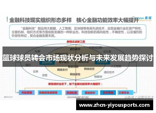 篮球球员转会市场现状分析与未来发展趋势探讨