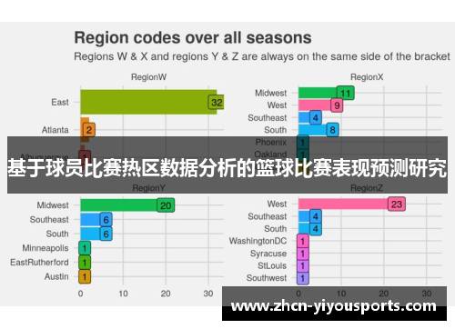 基于球员比赛热区数据分析的篮球比赛表现预测研究