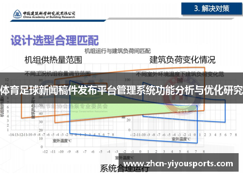 体育足球新闻稿件发布平台管理系统功能分析与优化研究