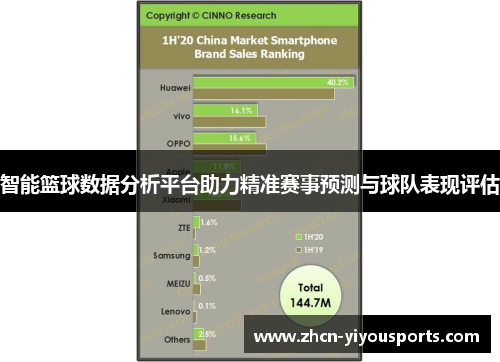 智能篮球数据分析平台助力精准赛事预测与球队表现评估