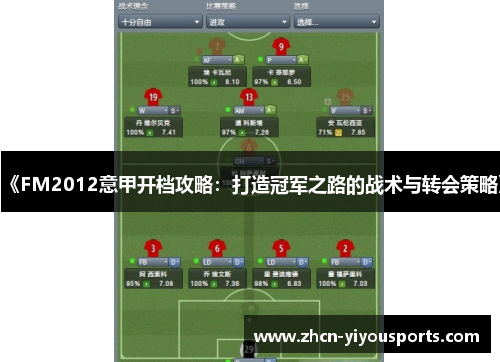 《FM2012意甲开档攻略：打造冠军之路的战术与转会策略》
