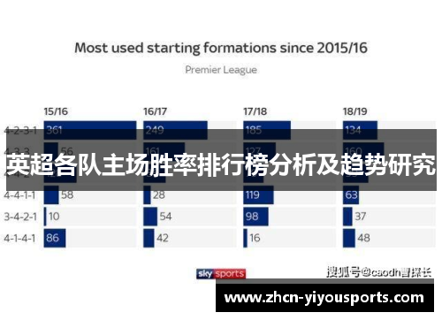 英超各队主场胜率排行榜分析及趋势研究