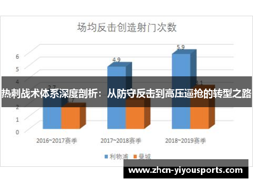 热刺战术体系深度剖析：从防守反击到高压逼抢的转型之路