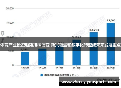 体育产业投资趋势持续演变 新兴领域和数字化转型成未来发展重点