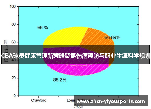 CBA球员健康管理新策略聚焦伤病预防与职业生涯科学规划