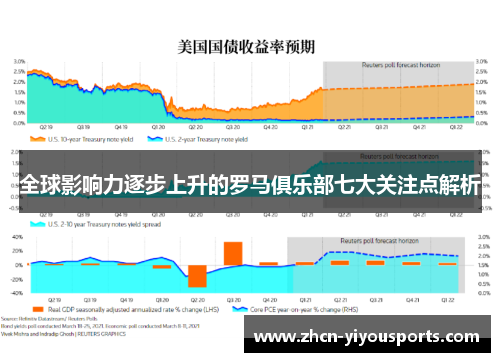 全球影响力逐步上升的罗马俱乐部七大关注点解析