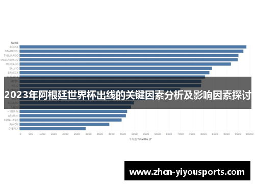 2023年阿根廷世界杯出线的关键因素分析及影响因素探讨