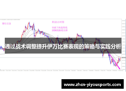 通过战术调整提升伊万比赛表现的策略与实践分析
