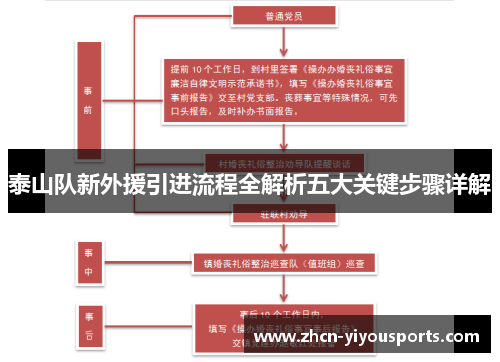 泰山队新外援引进流程全解析五大关键步骤详解