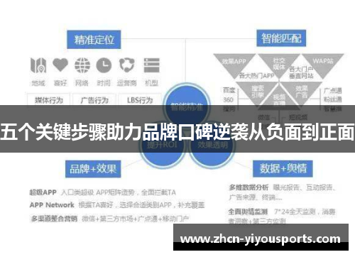 五个关键步骤助力品牌口碑逆袭从负面到正面