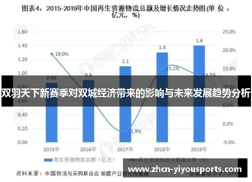 双羽天下新赛季对双城经济带来的影响与未来发展趋势分析