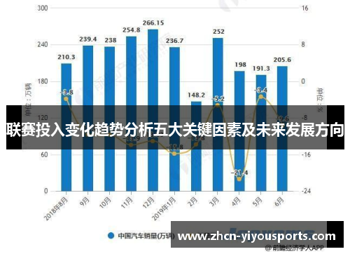 联赛投入变化趋势分析五大关键因素及未来发展方向