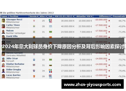 2024年意大利球员身价下降原因分析及背后影响因素探讨
