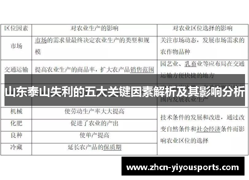 山东泰山失利的五大关键因素解析及其影响分析