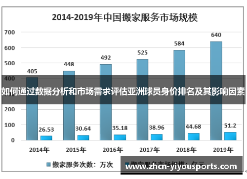 如何通过数据分析和市场需求评估亚洲球员身价排名及其影响因素