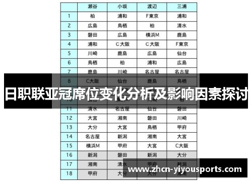 日职联亚冠席位变化分析及影响因素探讨