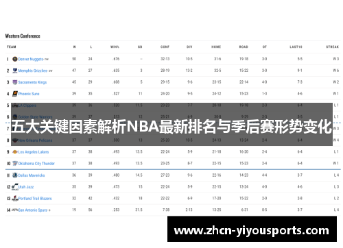 五大关键因素解析NBA最新排名与季后赛形势变化
