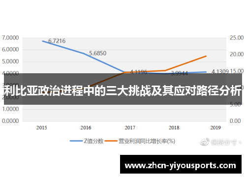 利比亚政治进程中的三大挑战及其应对路径分析