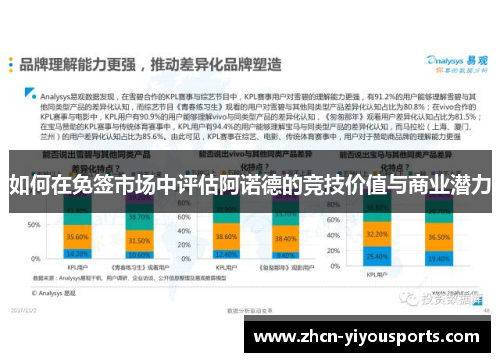 如何在免签市场中评估阿诺德的竞技价值与商业潜力