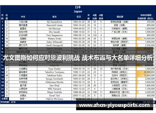尤文图斯如何应对恩波利挑战 战术布置与大名单详细分析