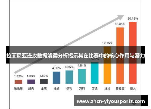 拉菲尼亚进攻数据解读分析揭示其在比赛中的核心作用与潜力